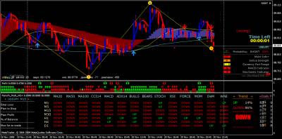 Forex индикаторы